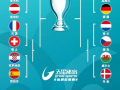欧洲杯强怎么分组,欧洲杯分组赛规则
